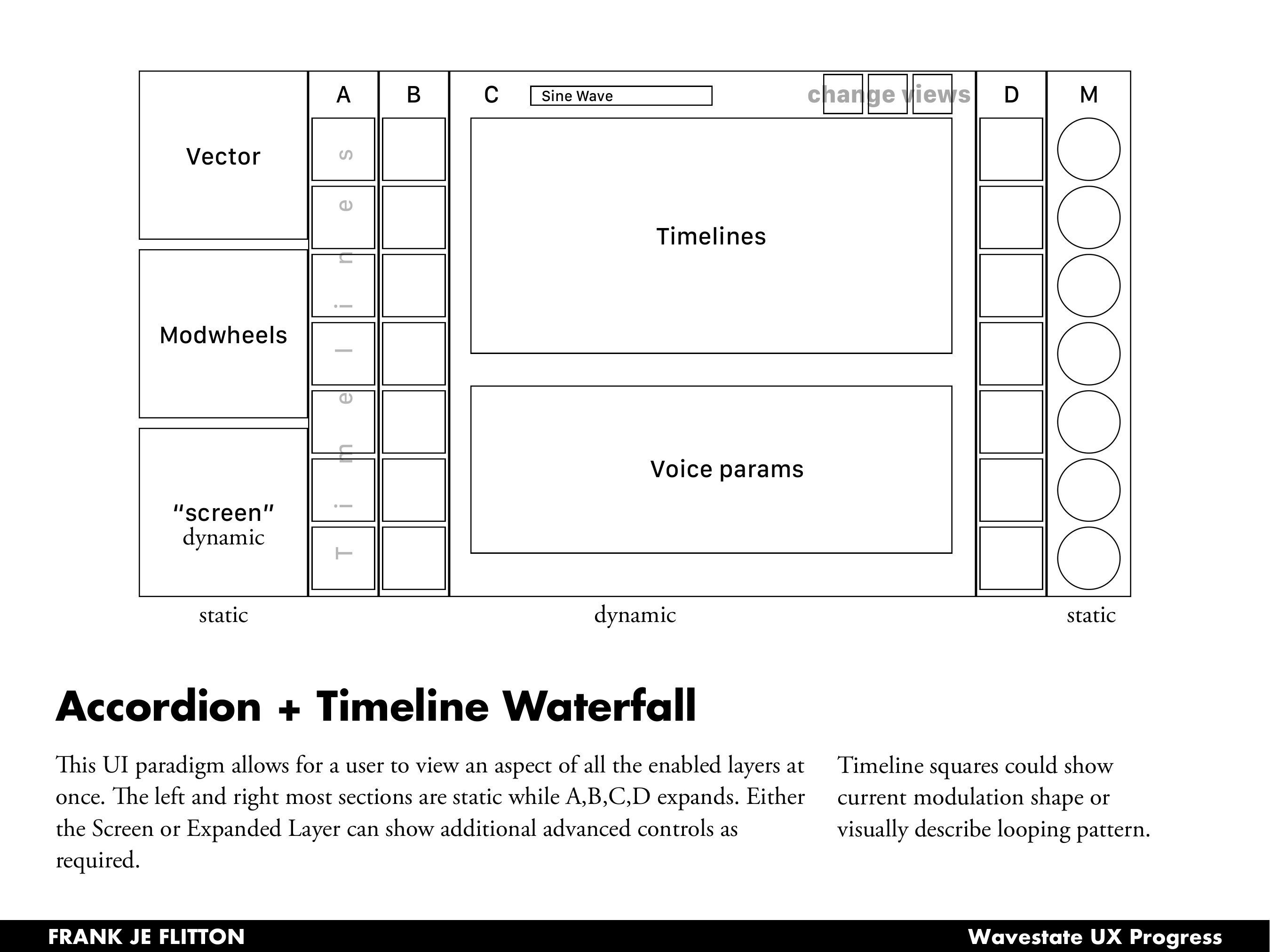 Wireframe explorations: Accordion + Timeline Waterfall layout with static and dynamic regions