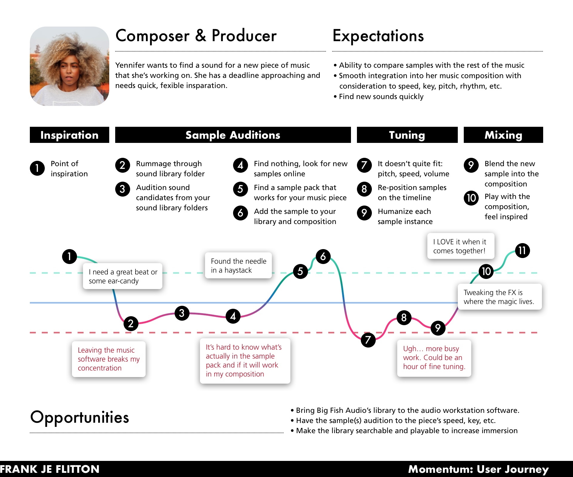 Momentum User Journey Diagram