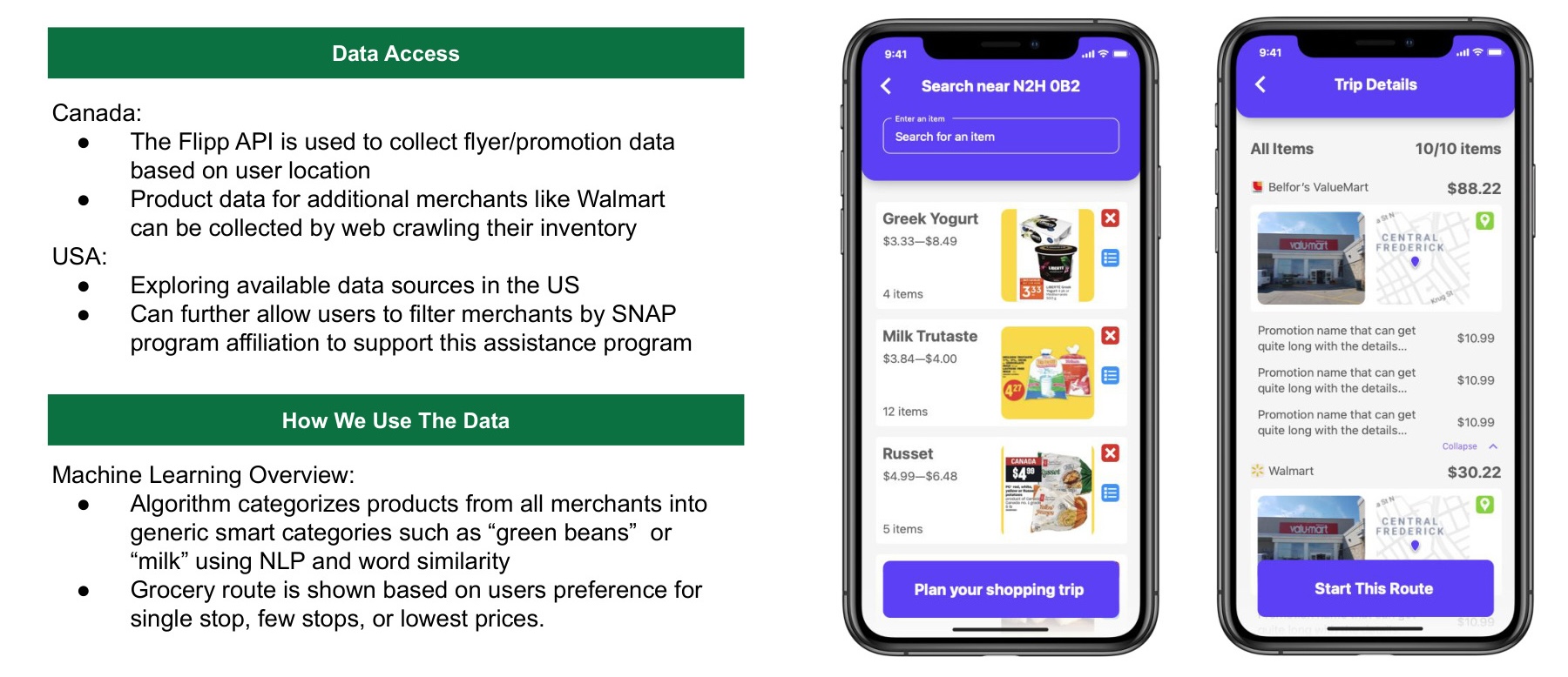 Shopping list with per-item price ranges and trip detail view
