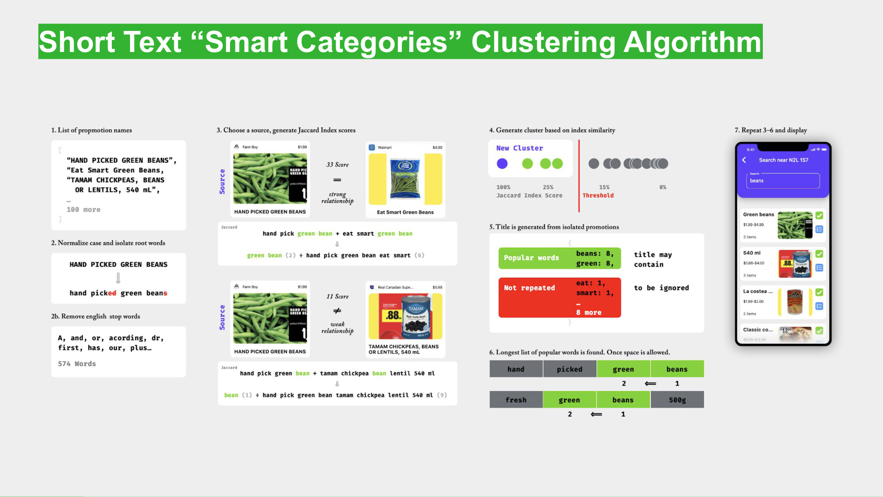 Smart Categories NLP pipeline: normalizing, scoring with Jaccard Index, clustering, and generating human-readable category titles