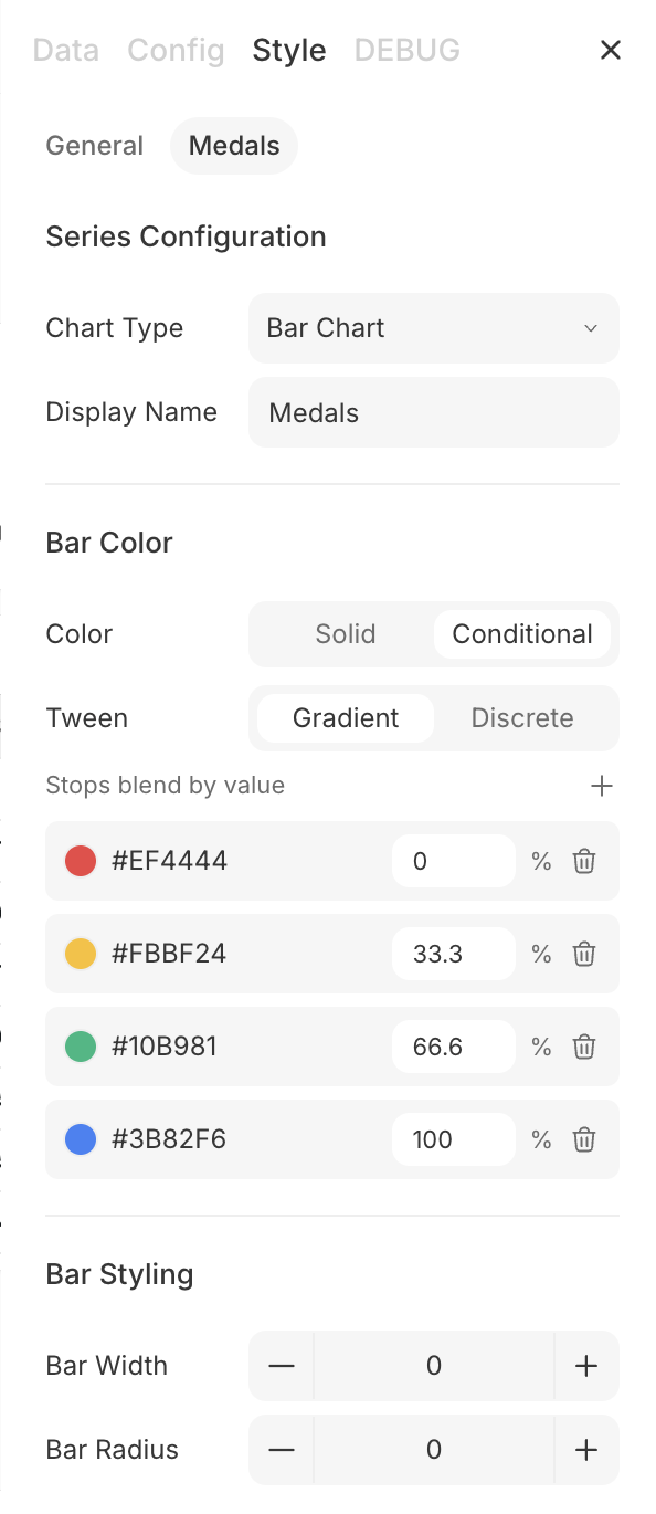 The card config pane's Style tab for a bar series: chart type, display name, conditional gradient color stops, and bar styling. Every control maps to a field in the schema.