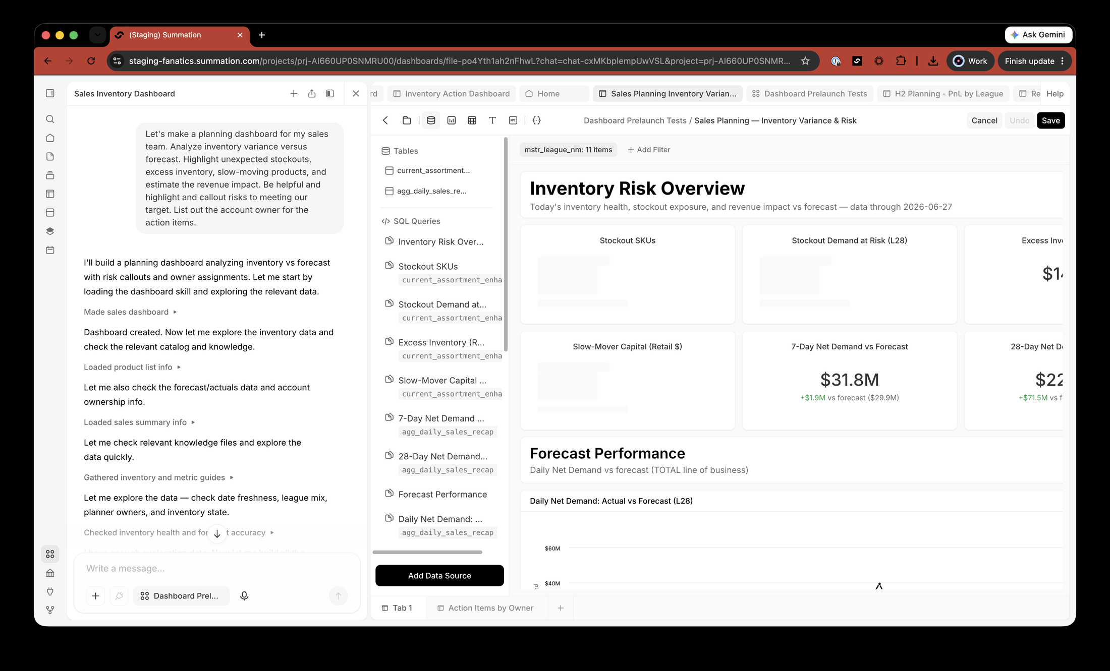 The data layer for a dashboard: base tables and the per-card SQL queries that feed each chart.