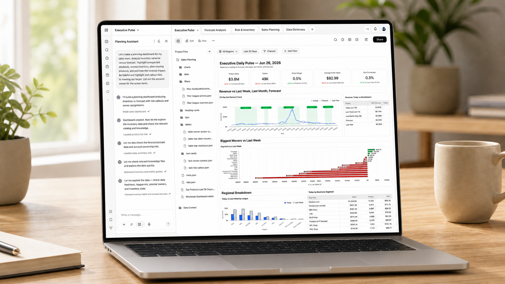 The dashboard product in use: a planning conversation on the left, the generated dashboard package in the middle, and the live multi-tab analysis on the right.