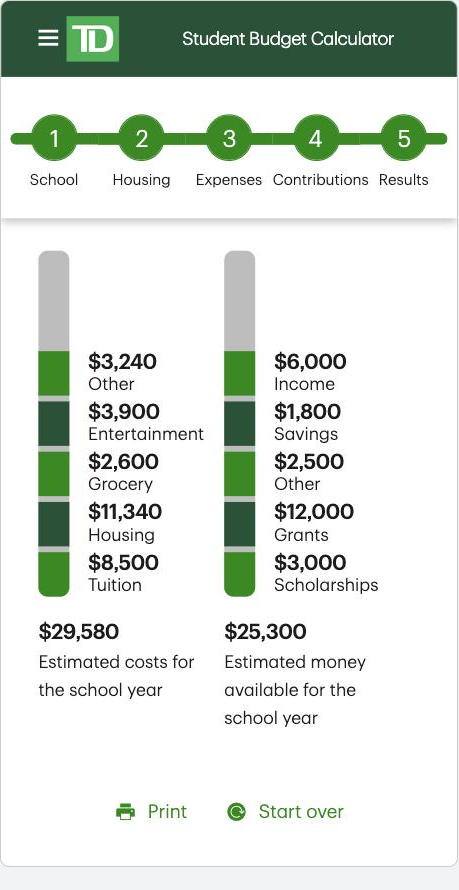 The same two meters on a phone viewport: bars narrow, segment labels move inline beside each band, and the pair sits above the totals rather than in a sidebar